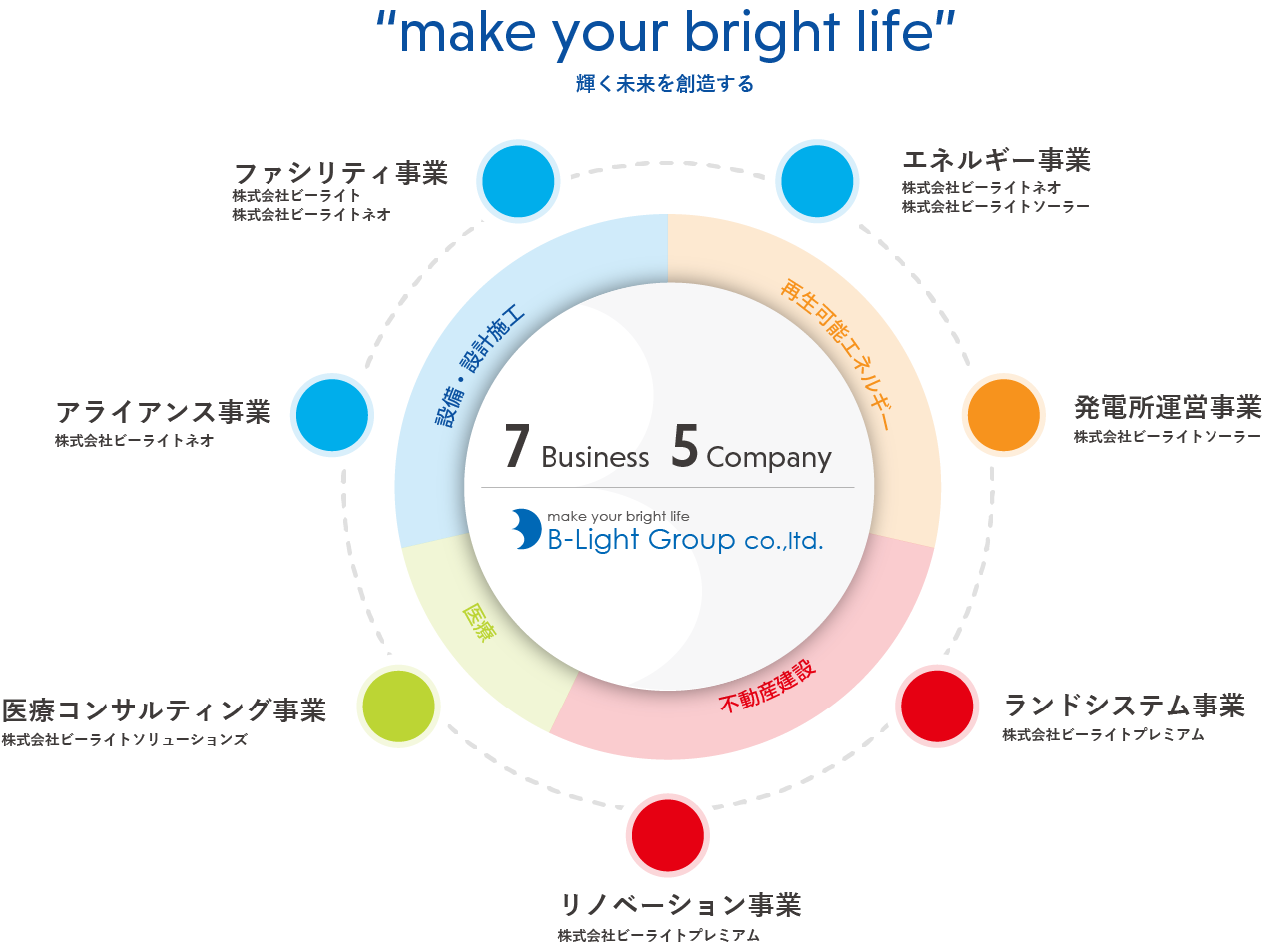 株式会社ビーライトグループ　事業一覧