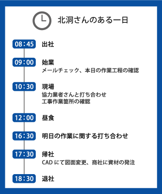 プロジェクトマネジメント職 1日の流れ タイムスケジュール