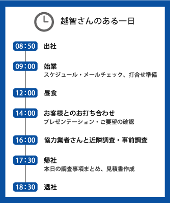 営業職 1日の流れ タイムスケジュール